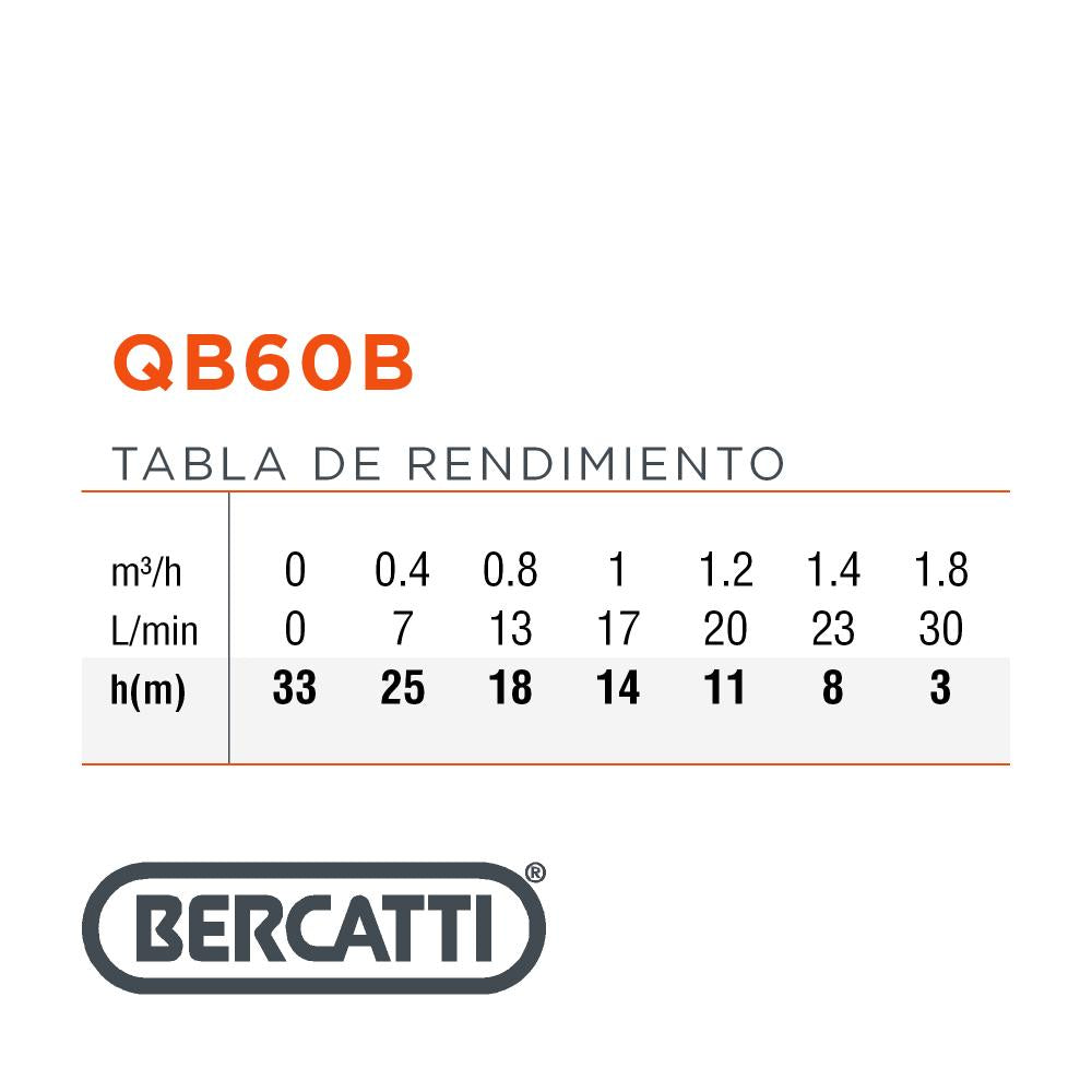 ELECTROBOMBA  DE SUPERFICIE  PERIFÉRICA 0.5 HP