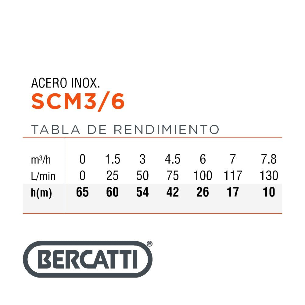 ELECTROBOMBA  SUMERGIBLE  PARA NORIA 1.5 HP