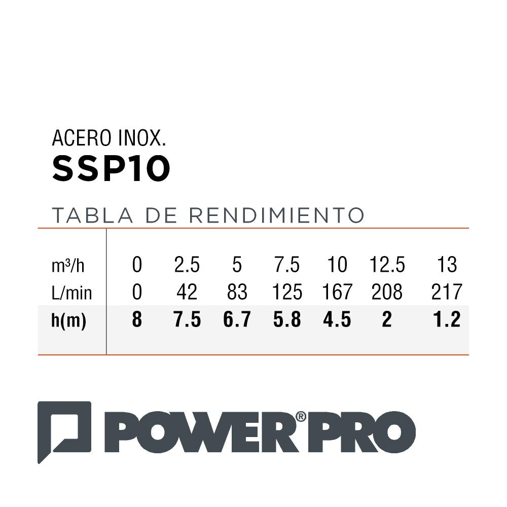 ELECTROBOMBA  SUMERGIBLE  AGUA SUCIA 1.0 HP