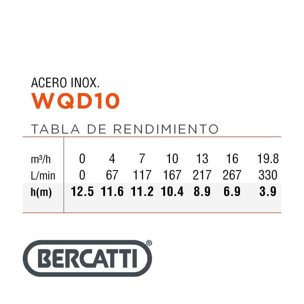 ELECTROBOMBA  SUMERGIBLE  AGUA SUCIA 1.5 HP