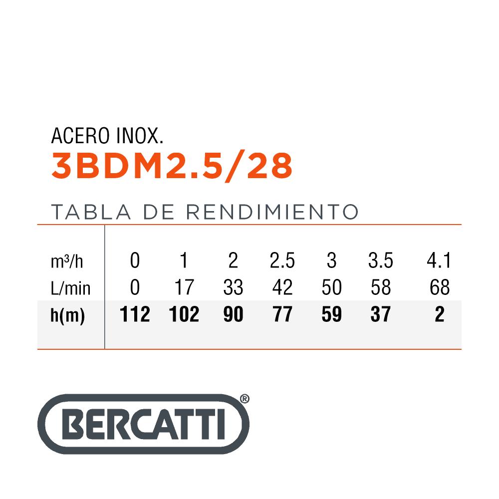 ELECTROBOMBA  SUMERGIBLE  POZO PROFUNDO 3" 1.5 HP