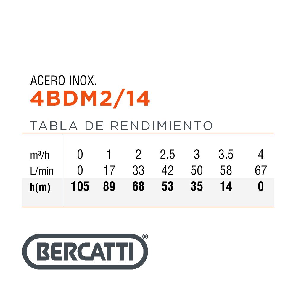 ELECTROBOMBA  SUMERGIBLE  POZO PROFUNDO 4" 1.0 HP