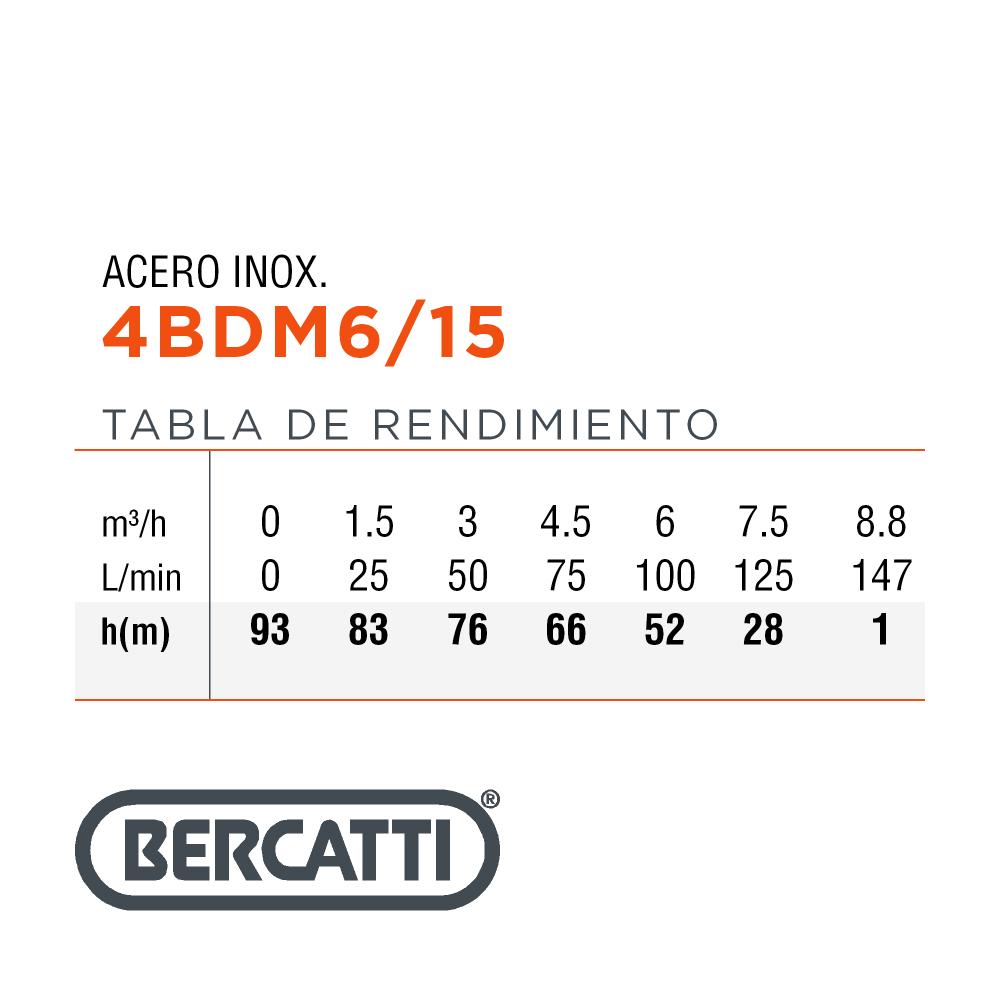ELECTROBOMBA  SUMERGIBLE  POZO PROFUNDO 4" 2.0 HP