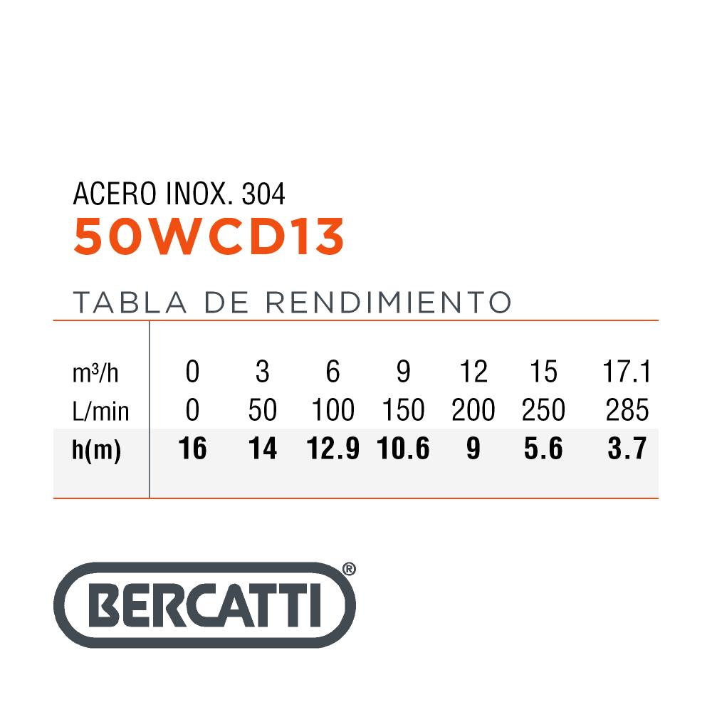 ELECTROBOMBA  SUMERGIBLE  AGUA SUCIA 1.5 HP