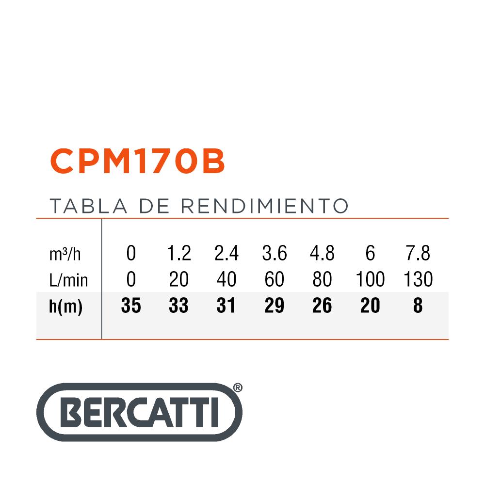ELECTROBOMBA  DE SUPERFICIE  CENTRÍFUGA 1.5 HP