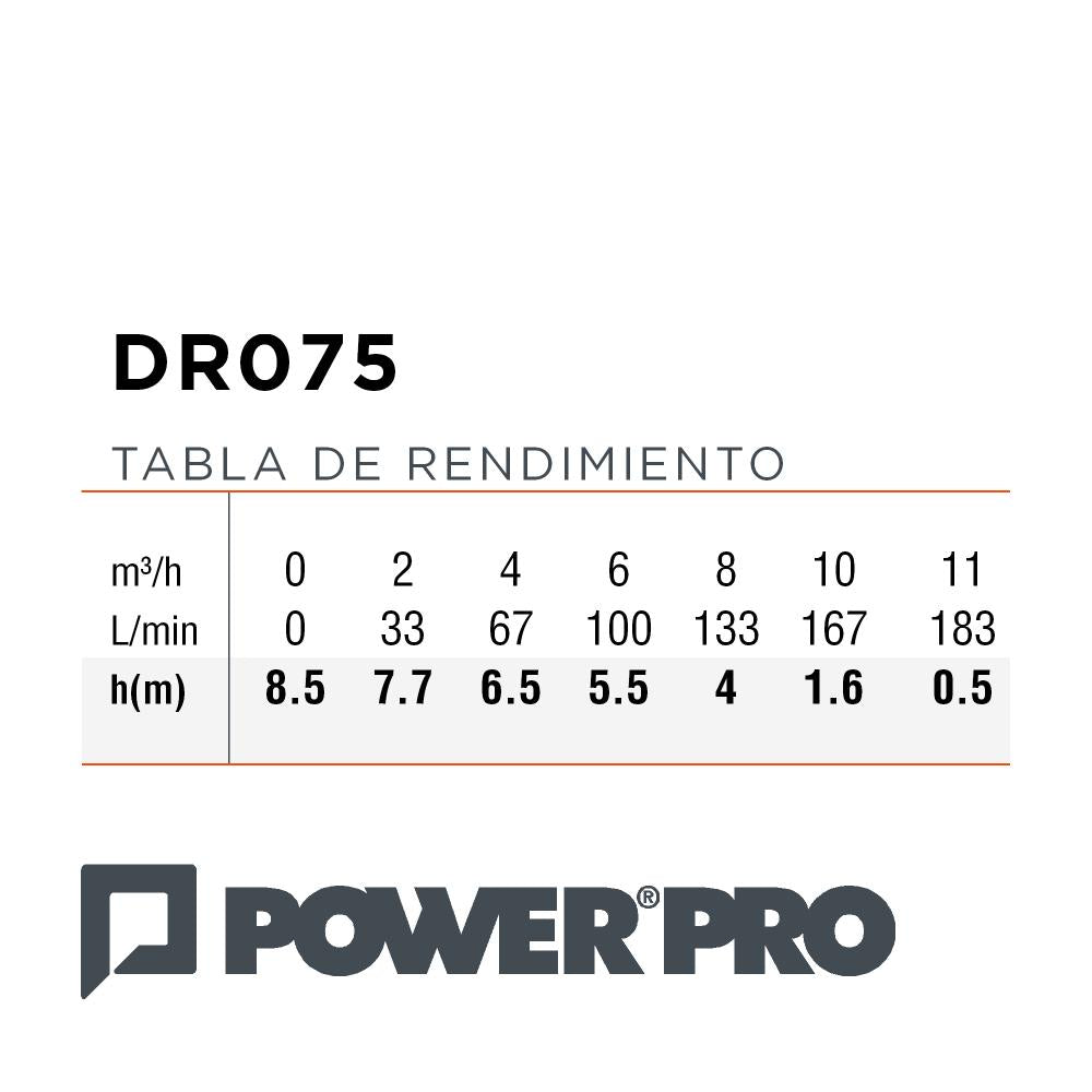 ELECTROBOMBA  SUMERGIBLE  AGUA LIMPIA 0.75 HP