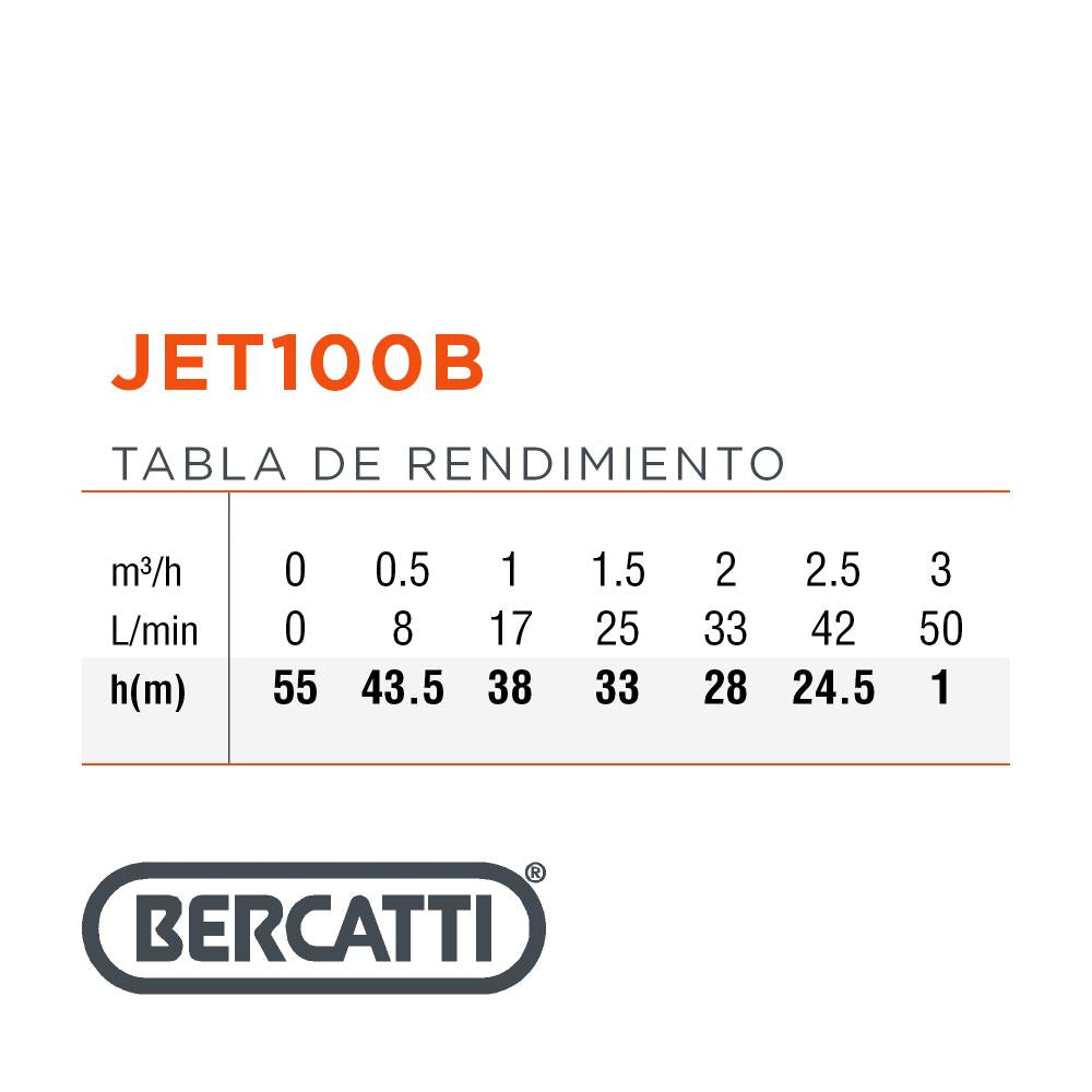 ELECTROBOMBA  DE SUPERFICIE  CENTRÍFUGA 1.0 HP  AUTOCEBANTE