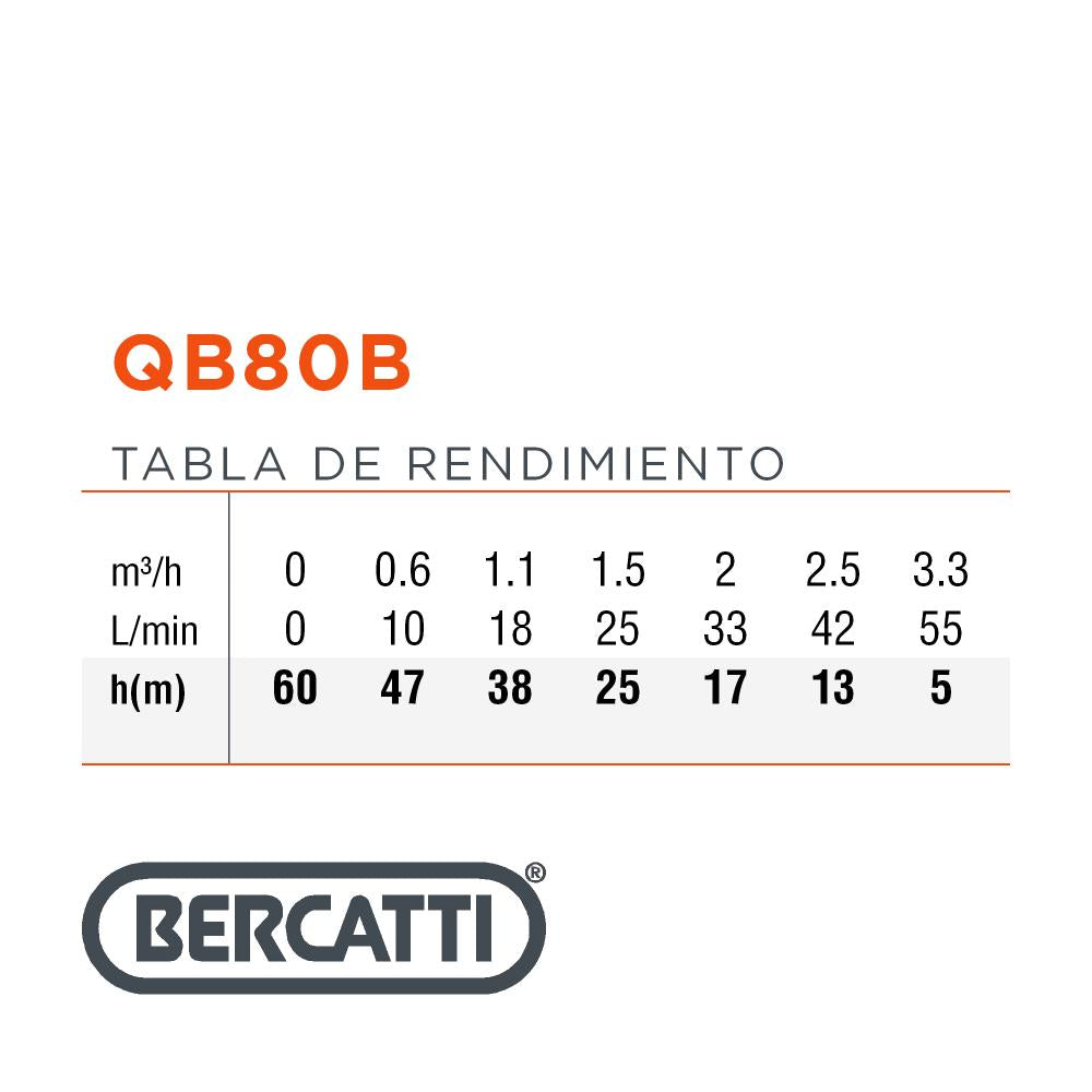 ELECTROBOMBA  DE SUPERFICIE  PERIFÉRICA 1.0 HP