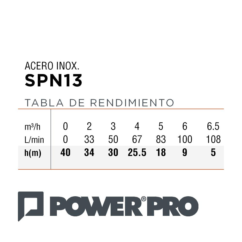 ELECTROBOMBA  SUMERGIBLE  PARA NORIA 1.3 HP